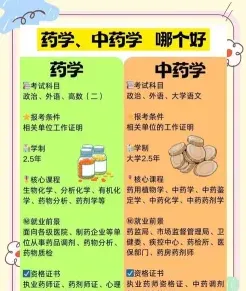 药物
