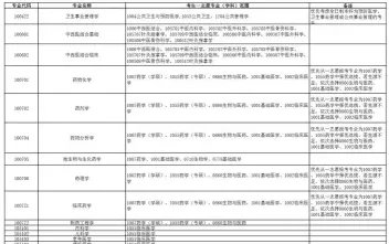 考生