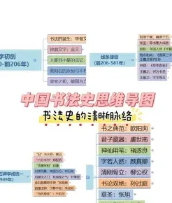 中国书法史