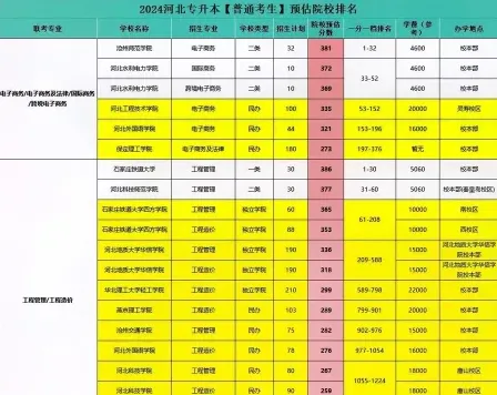 保险学