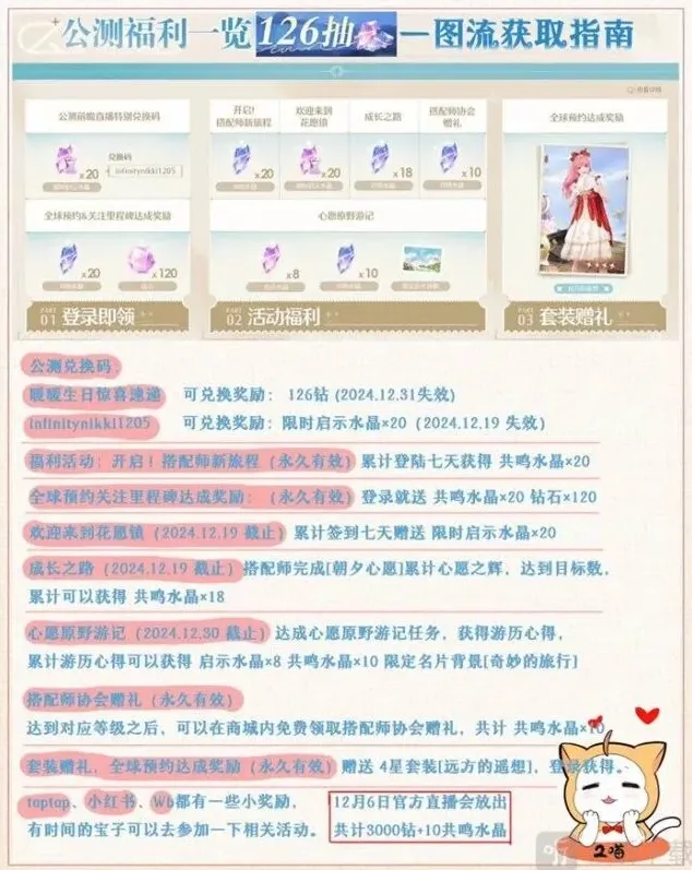 无限暖暖公测126抽获取方法详解