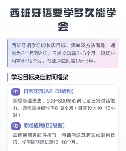 学习西班牙语