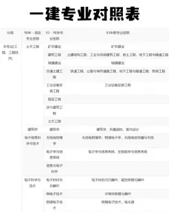 专业