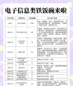 工程