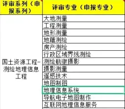 测绘类