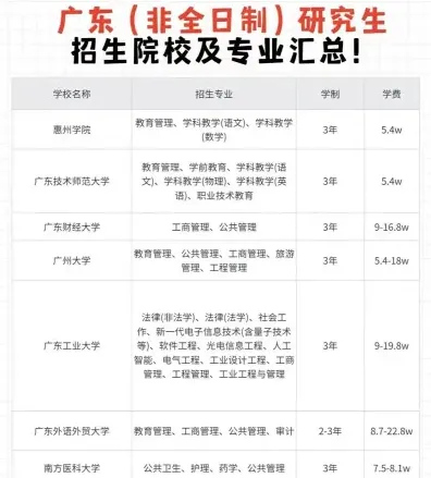 学员