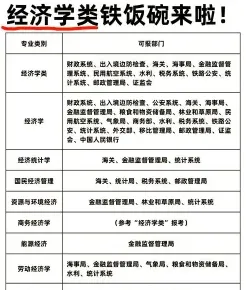 经济学类