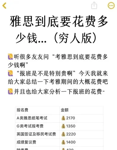 费用