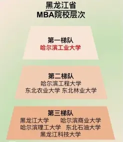 学员