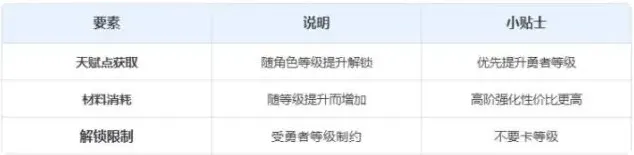 晶核伙伴