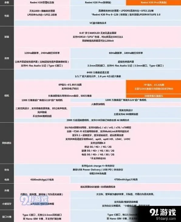 微信有什么区别