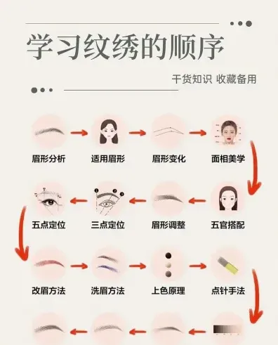 纹绣培训