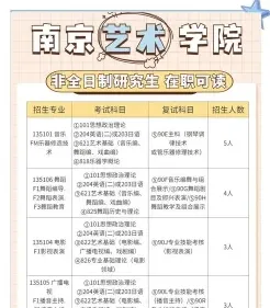 报考
