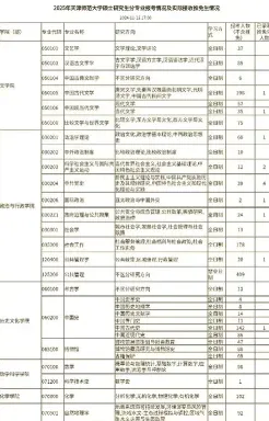 考试