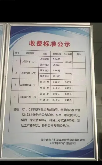 费用