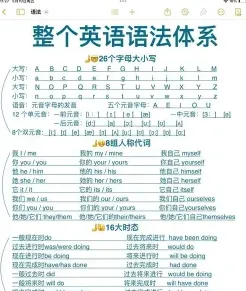 学习时间
