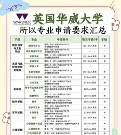 学员