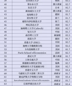 经济与贸易