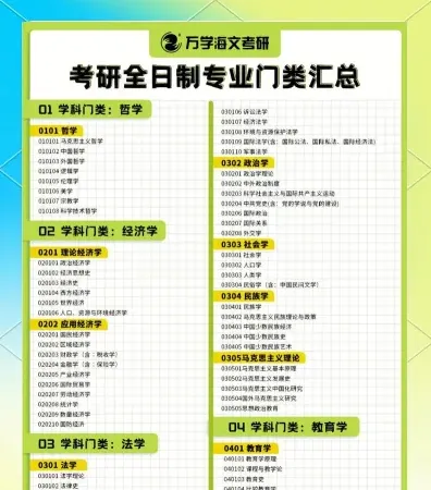 人文科学