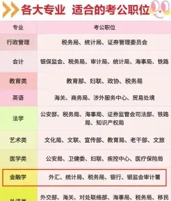 专业