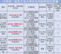 条件