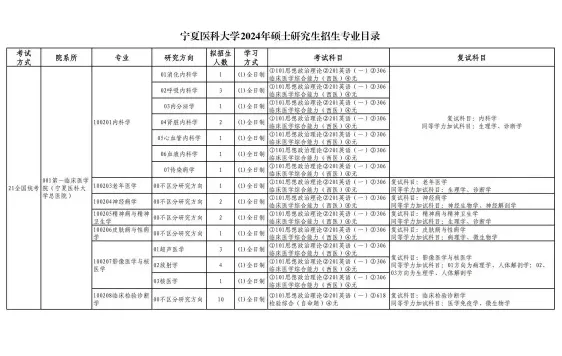 宁夏医科大学