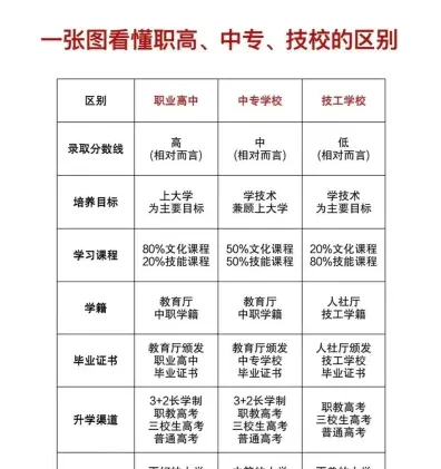 大专