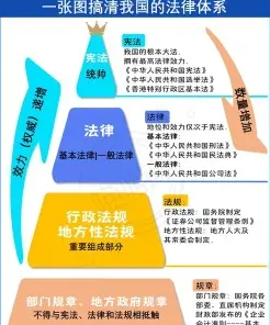 民法