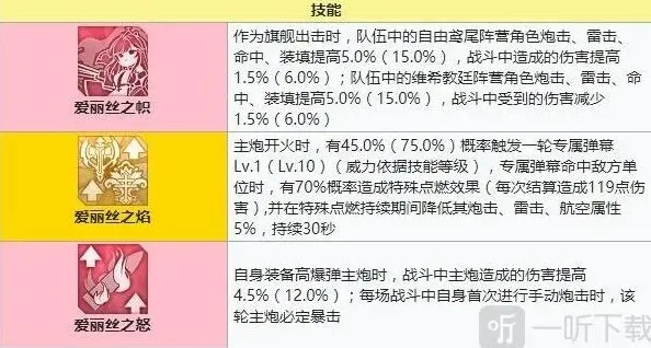 碧蓝航线建造