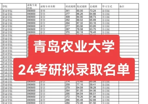 青岛农业大学