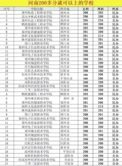 民办大专