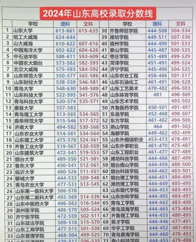 位次