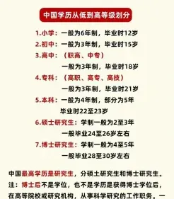 硕士学位证书