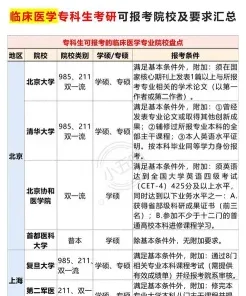 研究生