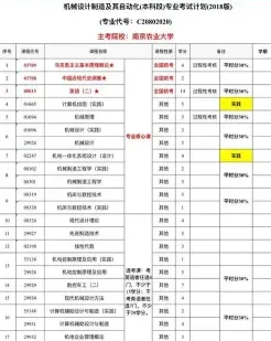 报名条件