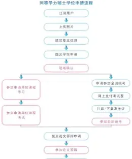 学员