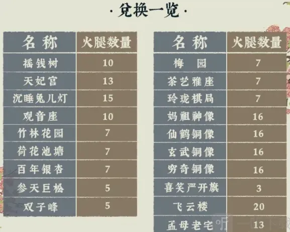 江南百景图兑换