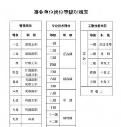 职称