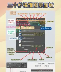 时间