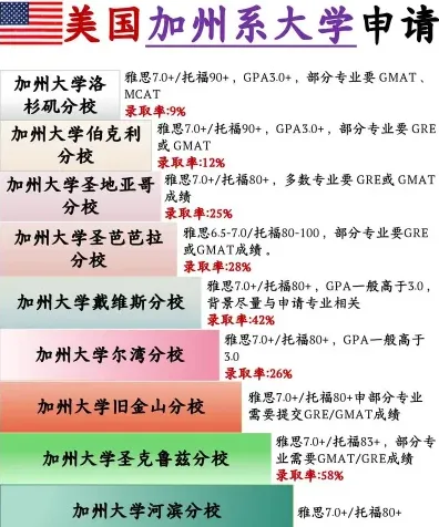 学员