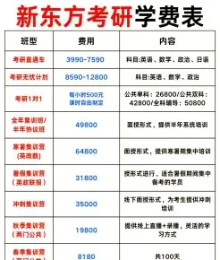考研报名费用