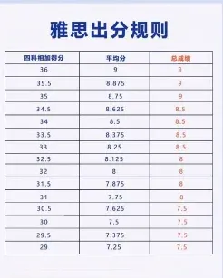 理解