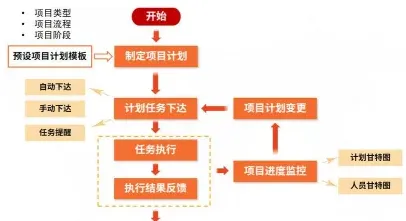 措施