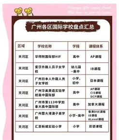 教育体系