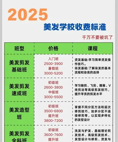收费