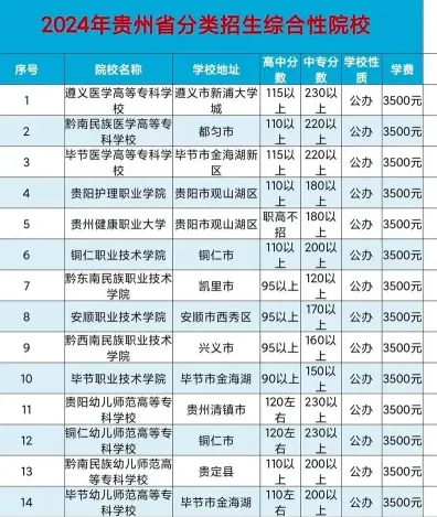 位于