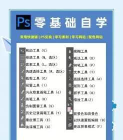 学习目标