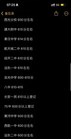 录取分数线