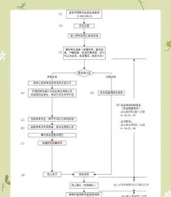 学历者