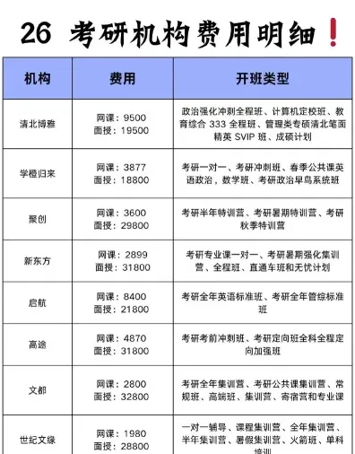 学费